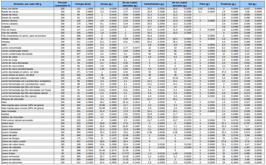 recetasbellas-tablas-lacteos-01-3